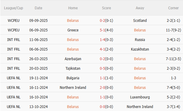 Nhận định Belarus vs Đan Mạch (1h45 ngày 1010) Chờ mưa bàn thắng 3