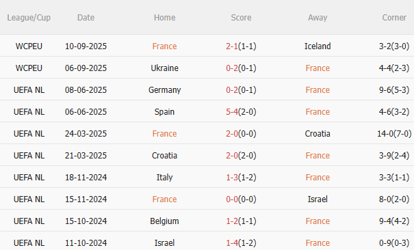 Nhận định Pháp vs Azerbaijan (1h45 ngày 1110) Khó có bất ngờ 3