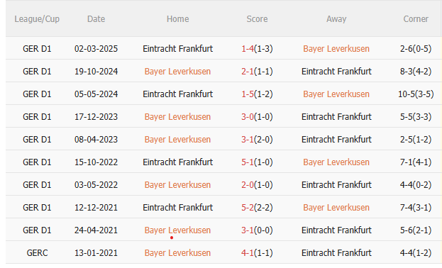 Nhận định Leverkusen vs Frankfurt (1h30 ngày 139) Thay tướng liệu có đổi vận 5
