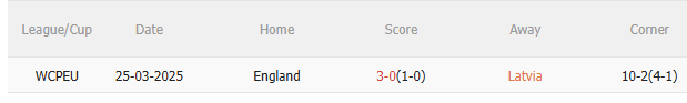 Nhận định Latvia vs Anh (1h45 ngày 1510) Vé đi World Cup cho Tam sư 5