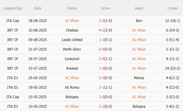 Nhận định AC Milan vs Cremonese (1h45 ngày 248) Chờ màn ra quân hoàn hảo 3