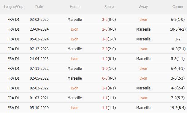 Nhận định Lyon vs Marseille (1h45 ngày 19) Chờ một trận cầu sôi nổi 5