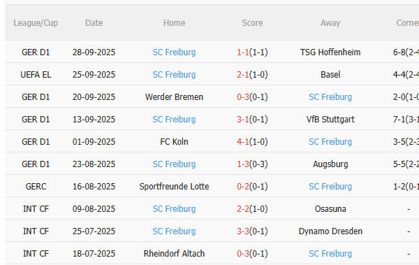 Nhận định Bologna vs Freiburg (23h45 ngày 210) Điểm tựa sân nhà 4