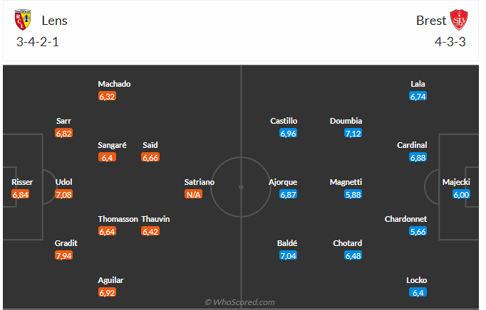 Nhận định Lens vs Brest (1h45 ngày 308) Chờ chủ nhà vượt khó 6