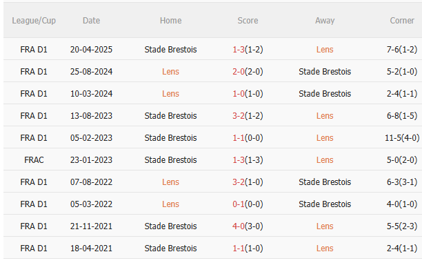 Nhận định Lens vs Brest (1h45 ngày 308) Chờ chủ nhà vượt khó 5