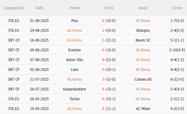 Nhận định Roma vs Torino (17h30 ngày 149) Tiếp đà hưng phấn 3