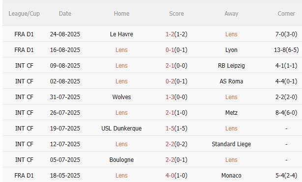 Nhận định Lens vs Brest (1h45 ngày 308) Chờ chủ nhà vượt khó 3