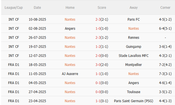 Nhận định Nantes vs PSG (1h45 ngày 188) Đối thủ khó chịu 3