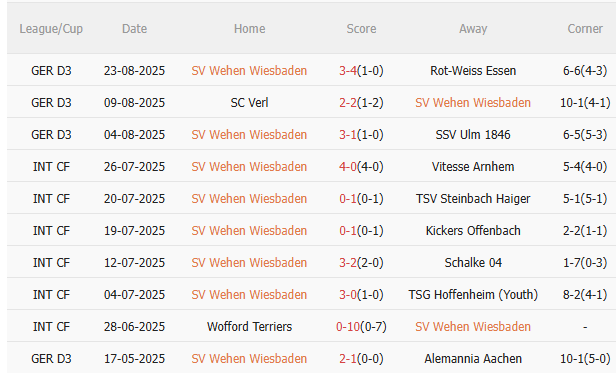 Nhận định Wehen Wiesbaden vs Bayern Munich (1h45 ngày 288) Khó có bất ngờ 3