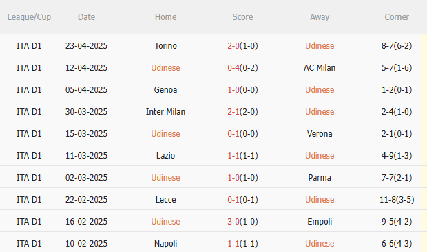 Nhận định Udinese vs Bologna (23h30 ngày 284) Đội khách nỗ lực giành 3 điểm 3