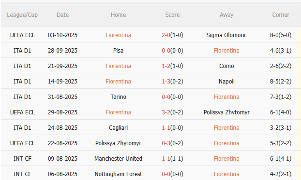 Nhận định Fiorentina vs Roma (20h00 ngày 510) Không dễ cho đội khách 3