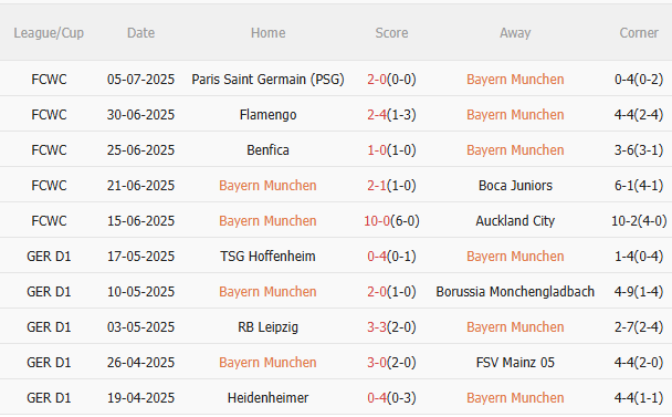 Nhận định Bayern Munich vs Lyon (20h30 ngày 28) Chờ Hùm xám thị uy sức mạnh 3