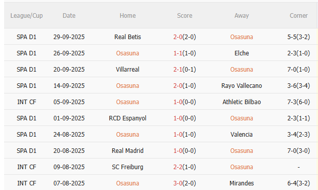 Nhận định Osasuna vs Getafe (2h00 ngày 410) Không dễ cho chủ nhà 3