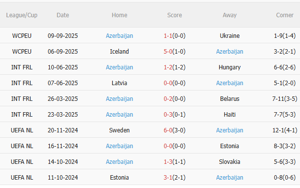 Nhận định Pháp vs Azerbaijan (1h45 ngày 1110) Khó có bất ngờ 4