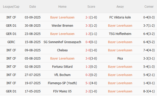 Nhận định Leverkusen vs Frankfurt (1h30 ngày 139) Thay tướng liệu có đổi vận 3