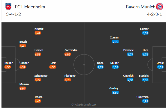 Nhận định Heidenheim vs Bayern Munich (20h30 ngày 194) Hùm xám trút giận 3
