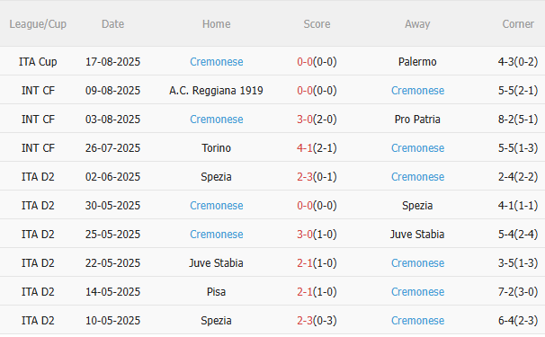 Nhận định AC Milan vs Cremonese (1h45 ngày 248) Chờ màn ra quân hoàn hảo 4