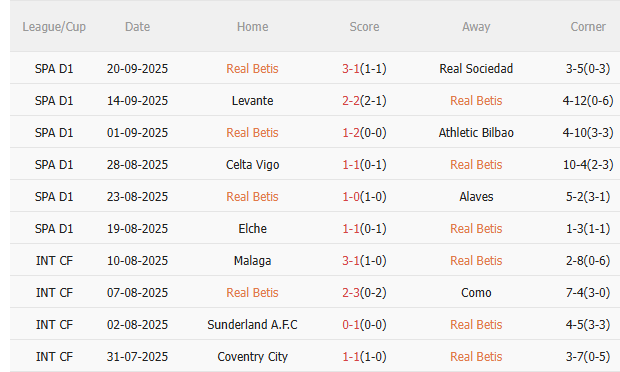 Nhận định Real Betis vs Nottingham (2h00 ngày 259) Đội khách gặp khó 3