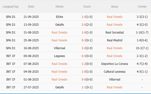 Nhận định Real Oviedo vs Barca (2h30 ngày 269) Tiếp tục bám đuổi 3