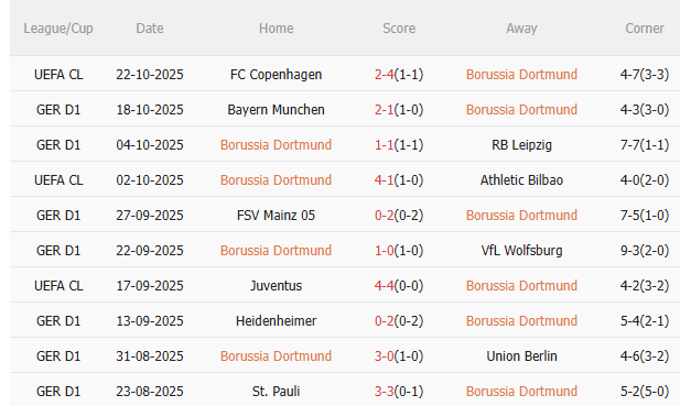 Nhận định Dortmund vs Koln (23h30 ngày 2510) Lợi thế sân nhà 3
