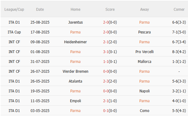 Nhận định Parma vs Atalanta (23h30 ngày 308) Không dễ cho đội khách 3