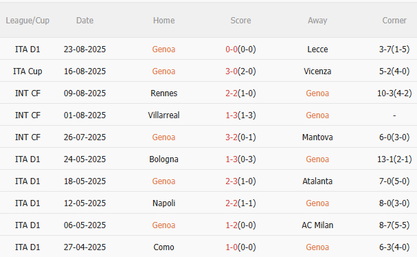 Nhận định Genoa vs Juventus (23h30 ngày 318) Chờ đội khách vượt khó 3