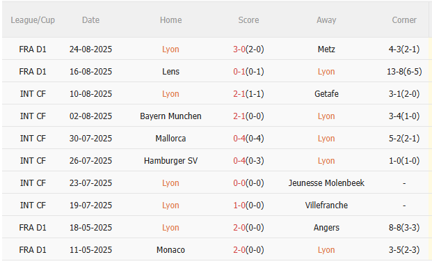Nhận định Lyon vs Marseille (1h45 ngày 19) Chờ một trận cầu sôi nổi 3