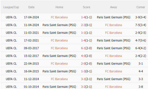 Nhận định Barca vs PSG (2h00 ngày 210) Khác biệt ở lực lượng 5