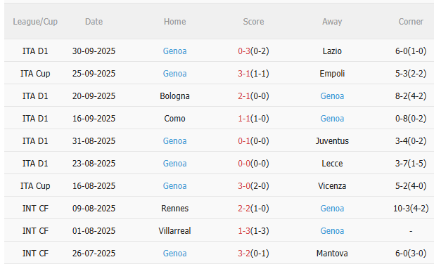 Nhận định Napoli vs Genoa (23h00 ngày 510) 3 điểm cho chủ nhà 5