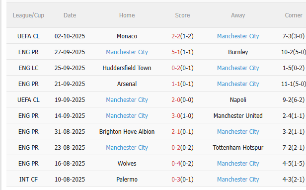 Brentford vs Man City 