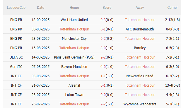Nhận định Tottenham vs Villarreal (2h00 ngày 179) Chờ một trận cầu sôi nổi 3