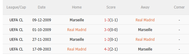 Nhận định Real Madrid vs Marseille (2h00 ngày 179) 3 điểm cho chủ nhà 5