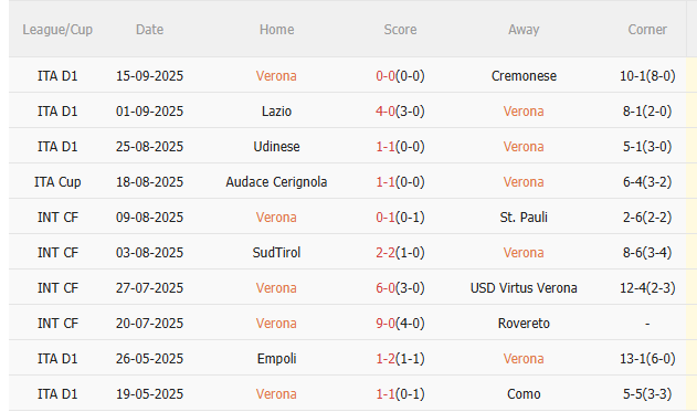 Nhận định Hellas Verona vs Juventus (23h00 ngày 209) Khó có bất ngờ 3