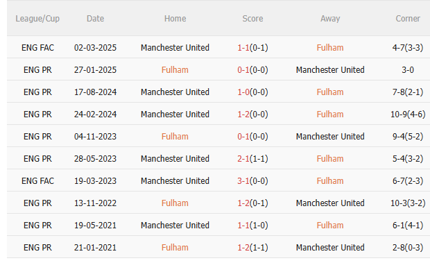 Fulham vs MU.