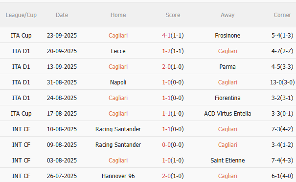 Nhận định Cagliari vs Inter Milan (1h45 ngày 289) Mệnh lệnh phải thắng 3