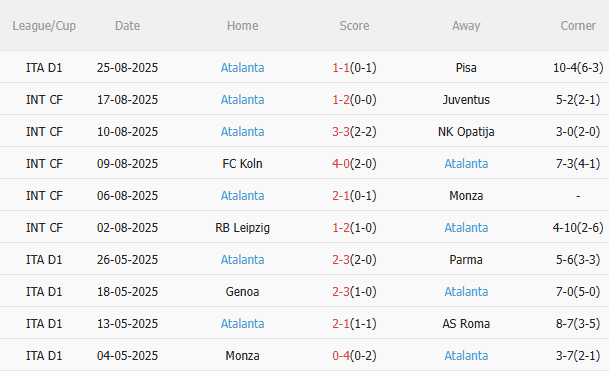 Nhận định Parma vs Atalanta (23h30 ngày 308) Không dễ cho đội khách 4