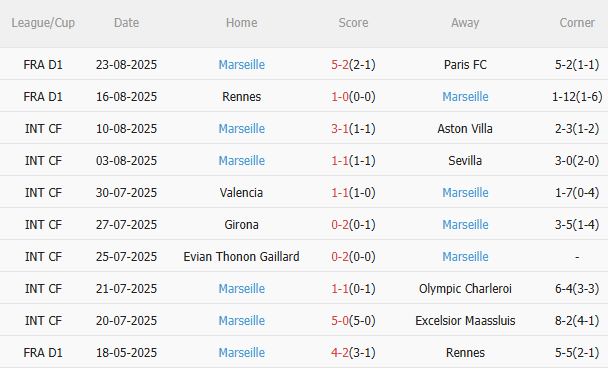 Nhận định Lyon vs Marseille (1h45 ngày 19) Chờ một trận cầu sôi nổi 4