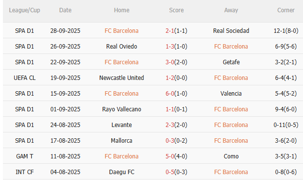 Nhận định Barca vs PSG (2h00 ngày 210) Khác biệt ở lực lượng 3