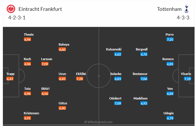 Nhận định Eintracht Frankfurt vs Tottenham (2h00 ngày 184) Căng như dây đàn 3