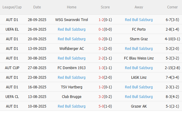 Nhận định Lyon vs Salzburg (2h00 ngày 310) Tiếp đà hưng phấn 4