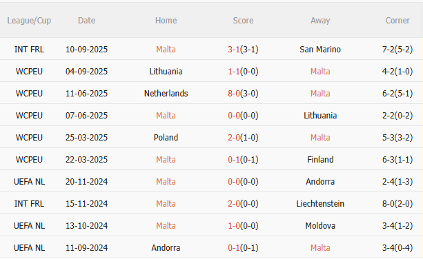 Nhận định Malta vs Hà Lan (1h45 ngày 1010) Cuộc chiến không cân sức 3