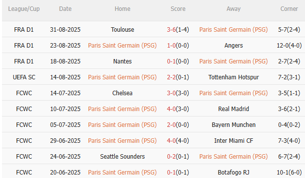 Nhận định PSG vs Lens (22h15 ngày 149) Không dễ thắng cách biệt 3