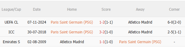 Nhận định PSG vs Atletico Madrid (2h00 ngày 166) Chờ nhà ĐKVĐ châu Âu vượt khó 5