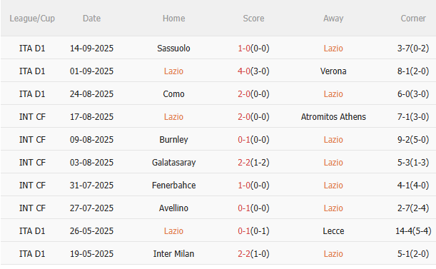 Nhận định Lazio vs Roma (17h30 ngày 219) Căng như dây đàn 3