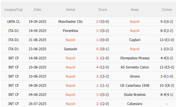 Nhận định Napoli vs Pisa (1h45 ngày 239) Chủ nhà trút giận 3