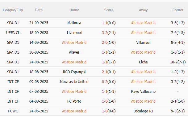 Nhận định Atletico Madrid vs Vallecano (2h30 ngày 259) Chặn đà khủng hoảng 3