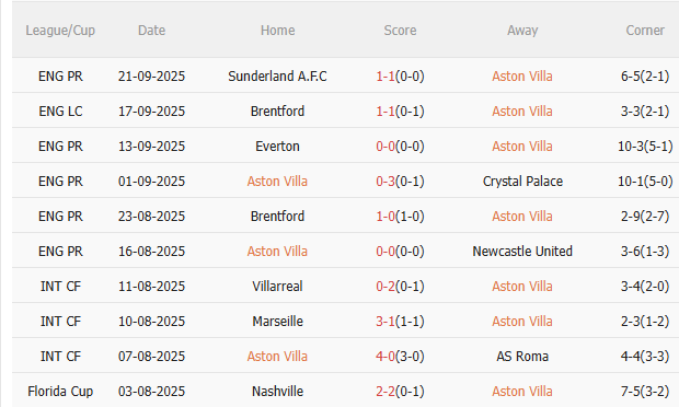 Nhận định Aston Villa vs Bologna (2h00 ngày 269) Không dễ cho chủ nhà 3