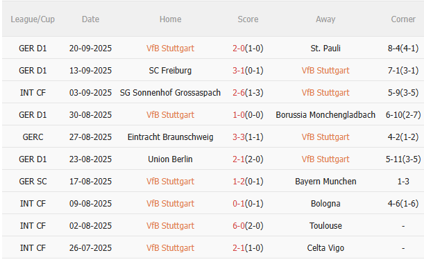 Nhận định Stuttgart vs Celta Vigo (2h00 ngày 269) Chờ một trận cầu sôi nổi 3