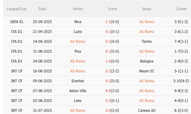 Nhận định Roma vs Hellas Verona (20h00 ngày 289) Điểm tựa sân nhà 3