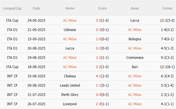 Nhận định AC Milan vs Napoli (1h45 ngày 299) Đội khách đứt mạch toàn thắng 3